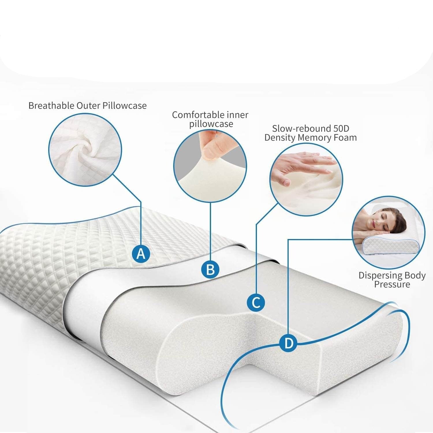 Oreiller orthopédique en mousse à mémoire de forme