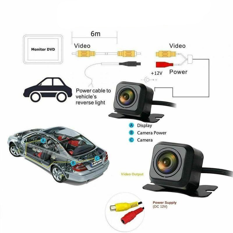 Caméra de recul pour voiture